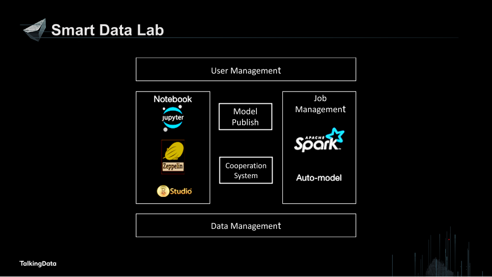 /【T112017-技术驱动未来分会场】Data Science in TalkingData-24